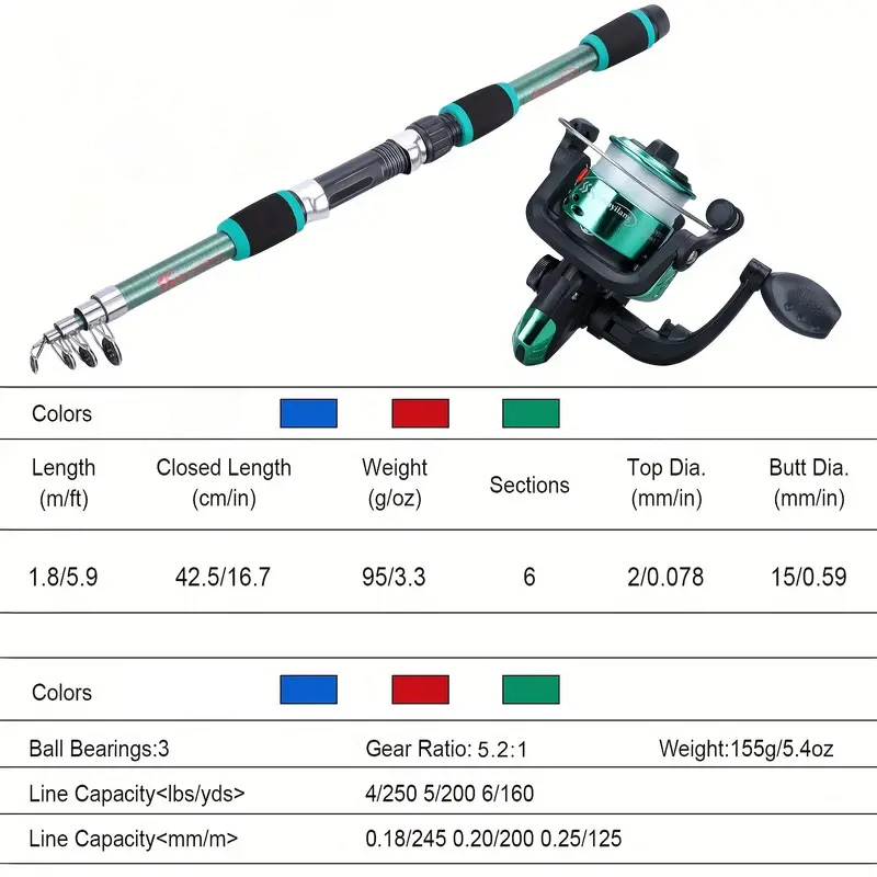 Fishing rod full set, fishing  - đánh giá và giá Fishing Boat Aluminum
