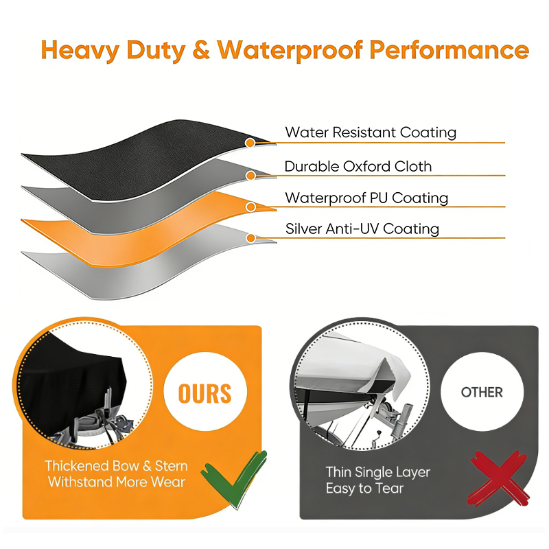 Durable Boat Cover Windproof A - đánh giá và giá Fishing Boat Cover